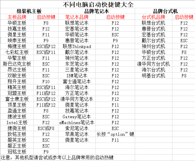 BIOS啟動快捷鍵